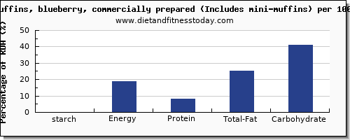 starch and nutrition facts in blueberry muffins per 100g